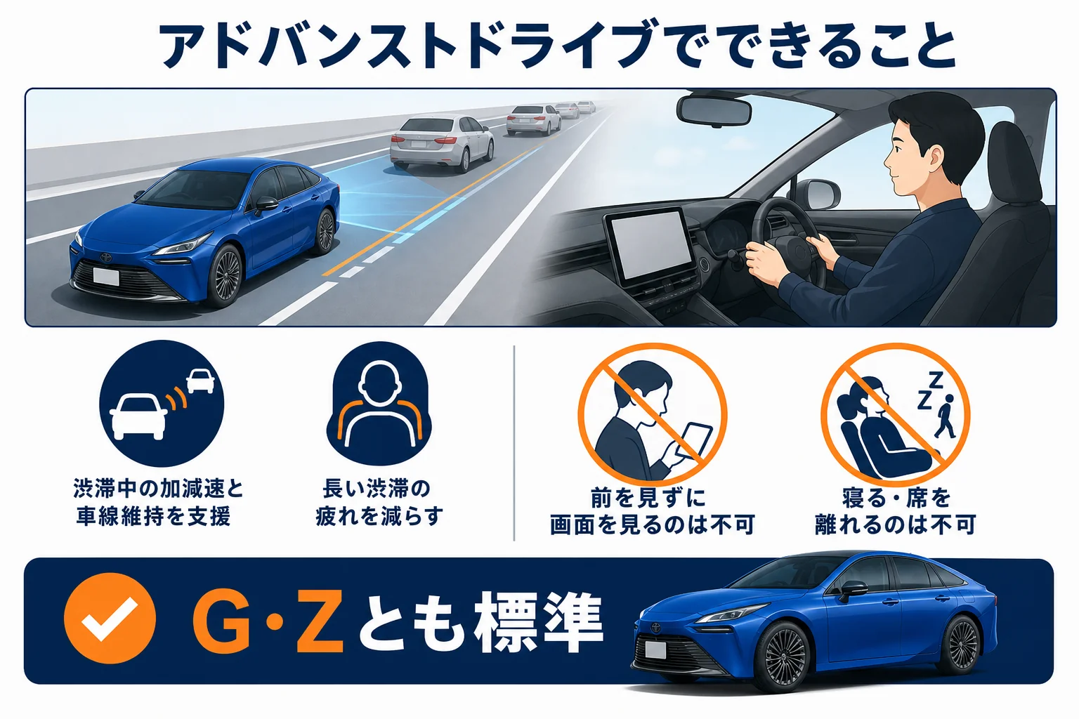 アドバンストドライブでできることとできないことを示した図解