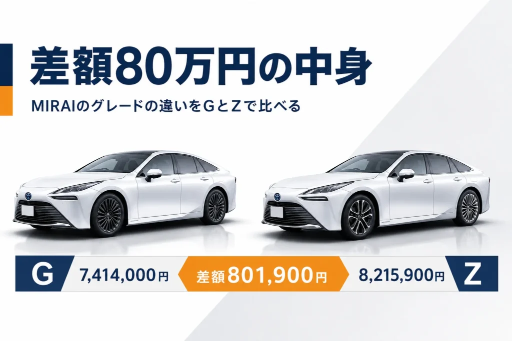 MIRAIのGとZの価格差と比較を示したアイキャッチ