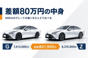 MIRAIのGとZの価格差と比較を示したアイキャッチ