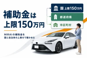 MIRAIの国の補助金と自治体の上乗せの関係を示したアイキャッチ