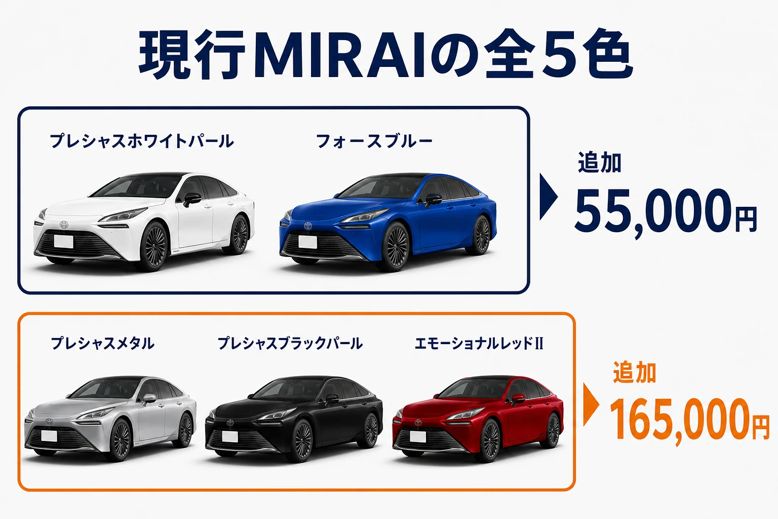 MIRAIの全5色の特徴と追加料金を並べた図解