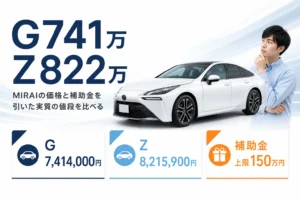 MIRAIのGとZの新車価格と補助金上限を示したアイキャッチ