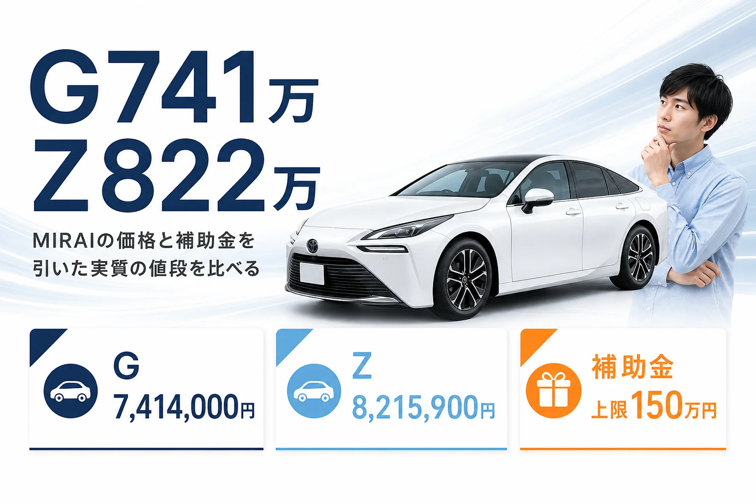 MIRAIの価格はいくら？G・Zの新車価格と補助金差し引き後の目安