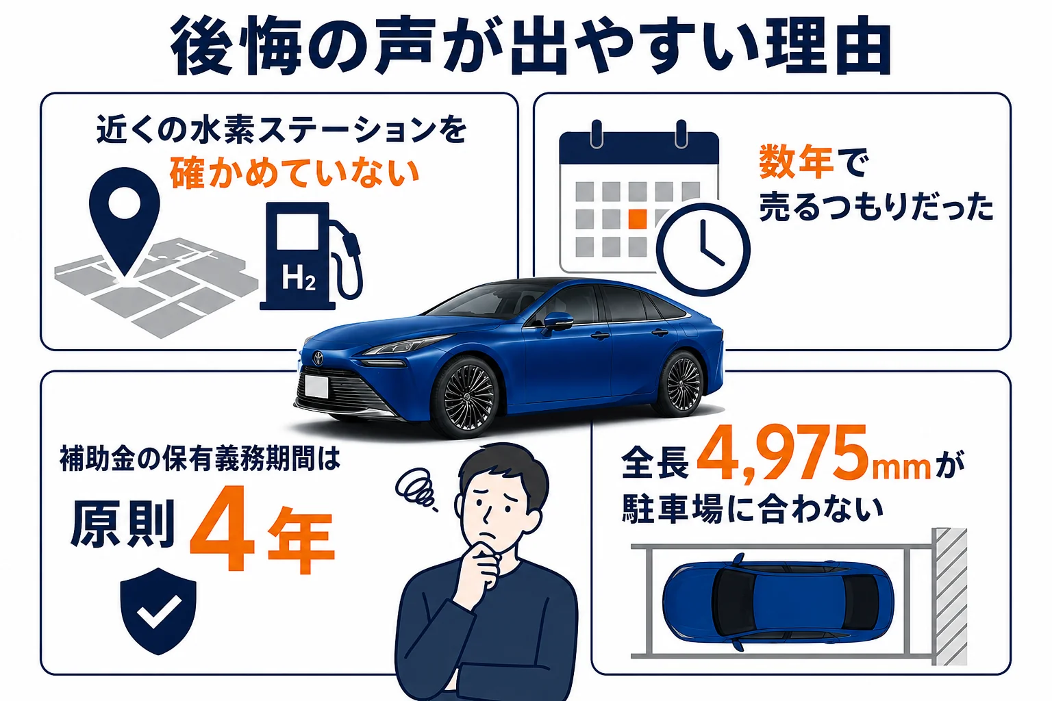 MIRAIで後悔の声が出やすい理由と事前に確かめることの図解