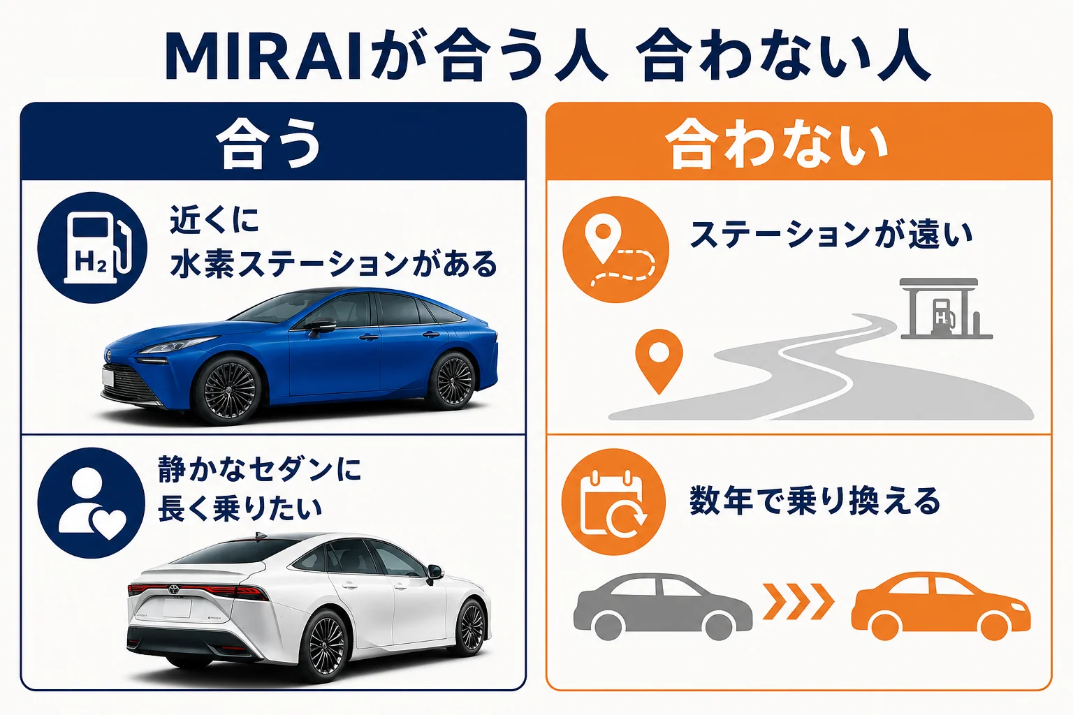 口コミから分かるMIRAIが合う人と合わない人の図解