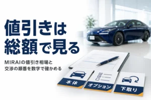 MIRAIの値引きを支払総額で比べる考え方を示したアイキャッチ