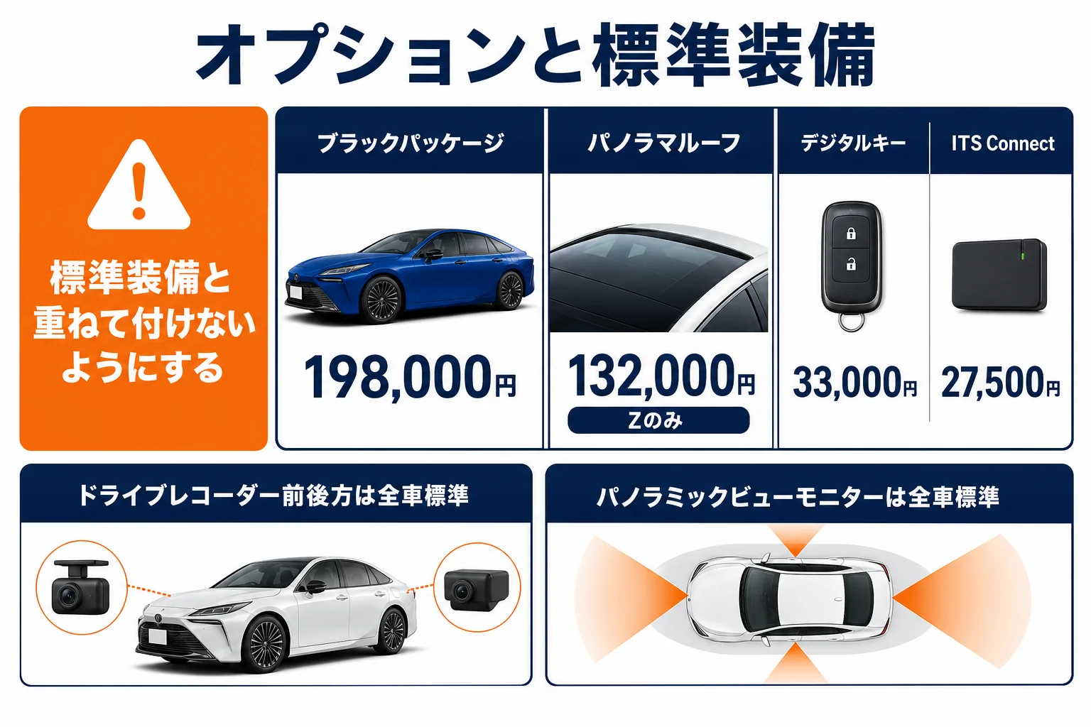 MIRAIのメーカーオプションと標準装備を見比べた図解
