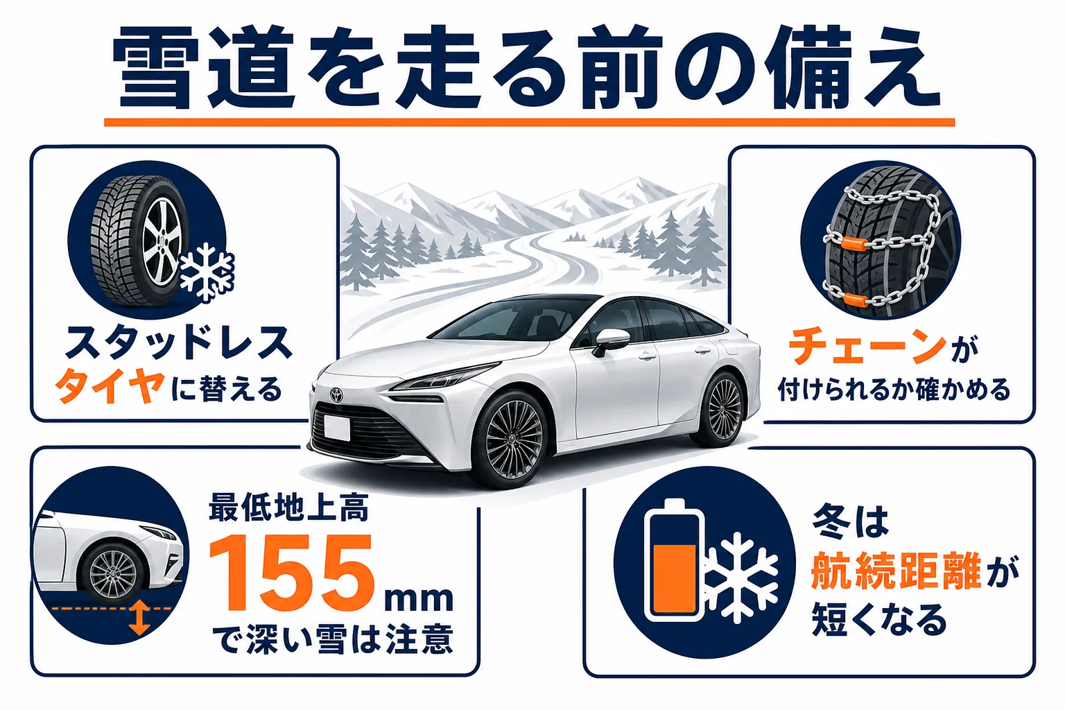 MIRAIで雪道を走る前の備えを示した図解