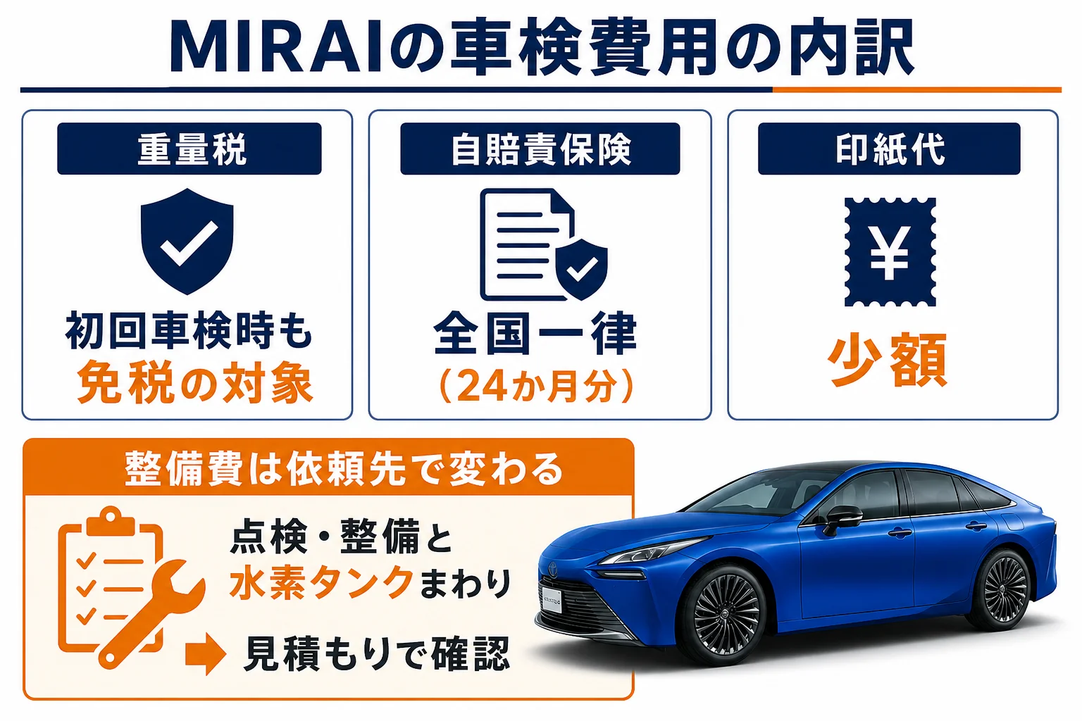 MIRAIの車検費用の内訳を示した図解