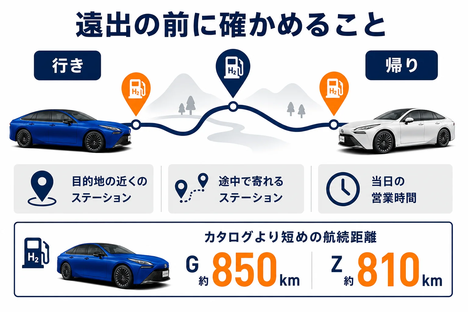 遠出の前に確かめたいステーションの計画をまとめた図解