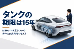 MIRAIの車体に3本の水素タンクが収まる様子を描いたアイキャッチ
