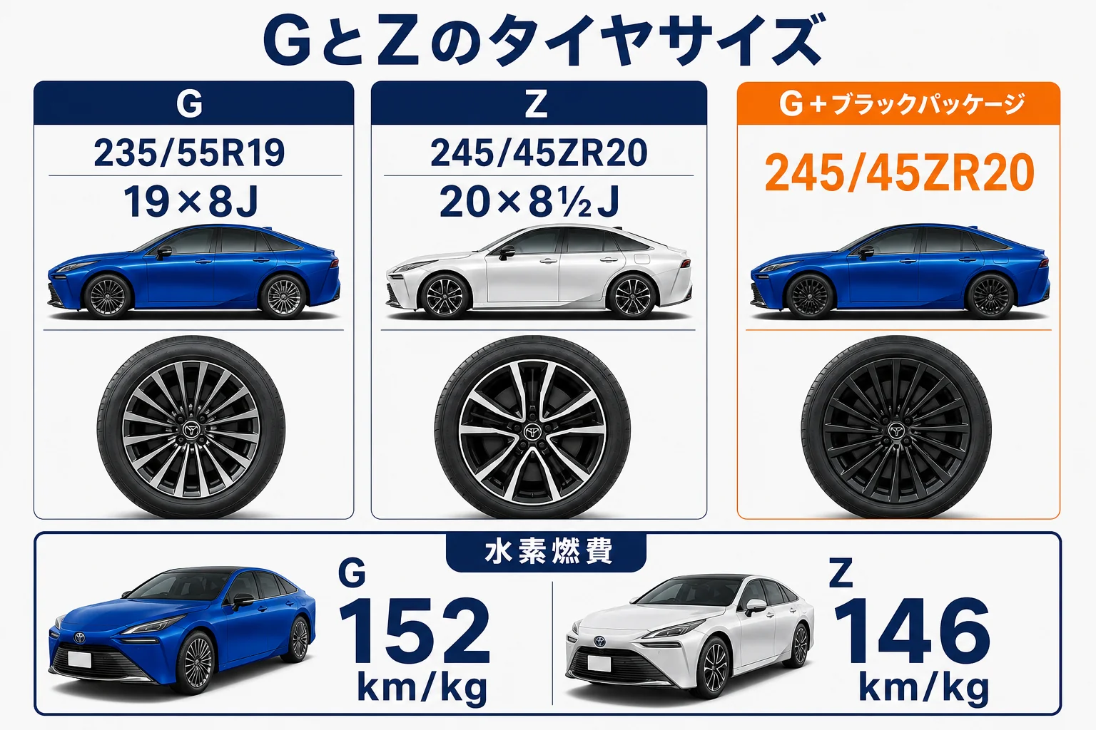MIRAIのGとZのタイヤサイズを比べた図解