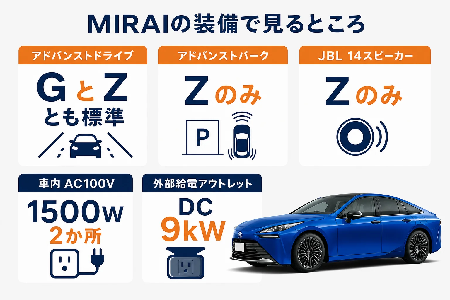 MIRAIの装備で比べる時に見るポイントを示した図解