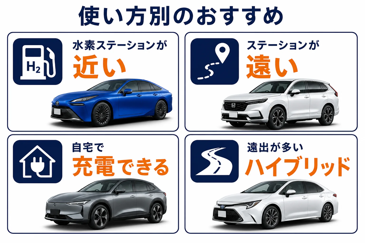 使い方別にMIRAIとライバル車のどれが合うかを示した図解