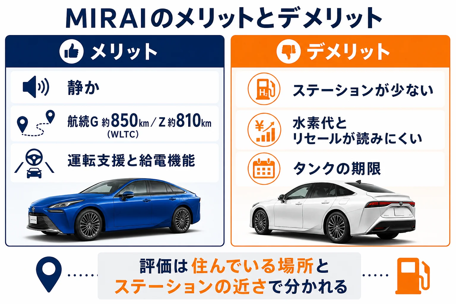 MIRAIのメリットとデメリットを比べた図解